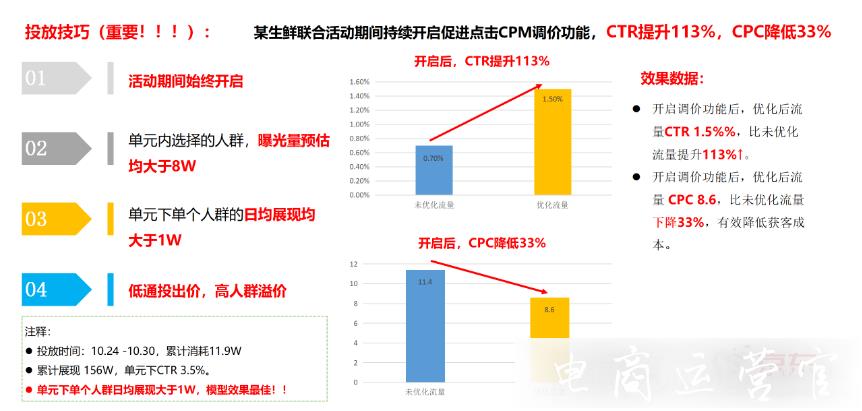 京東展位如何促進點擊/轉化CPM調價?完整的產品介紹